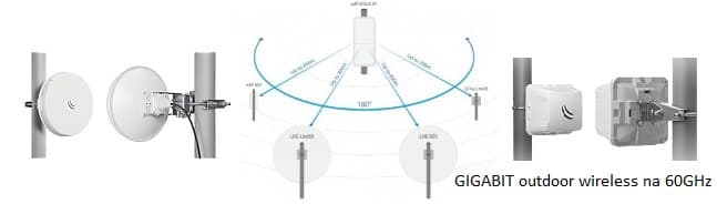 60ghz 60ghz