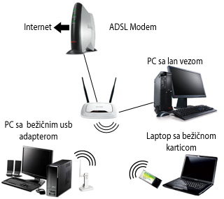 wireless-network